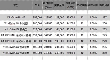 贷款展期期限