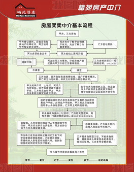 房屋过户流程及费用