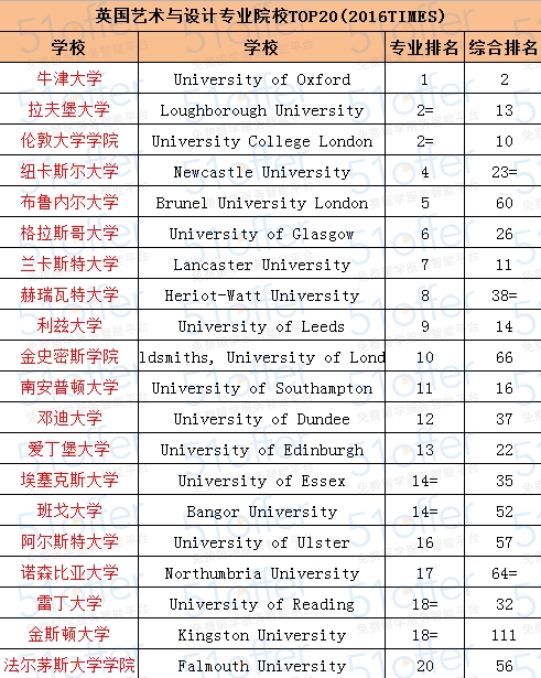 建筑设计专业学校排名