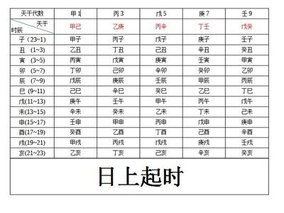 八字时辰怎么推算