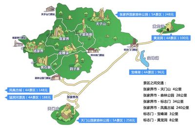 张家界旅游规划