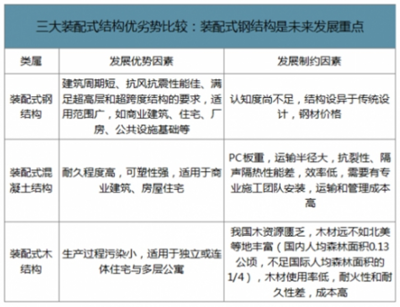 鋼結(jié)構(gòu)建筑調(diào)研報告（鋼結(jié)構(gòu)建筑在建筑領(lǐng)域中的應(yīng)用）