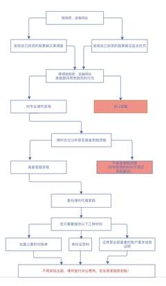 二审上诉流程