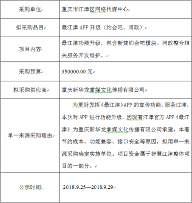 重庆网络传媒单位排名