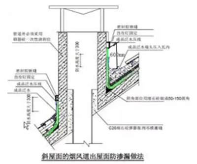 国标 厨房不用做防水