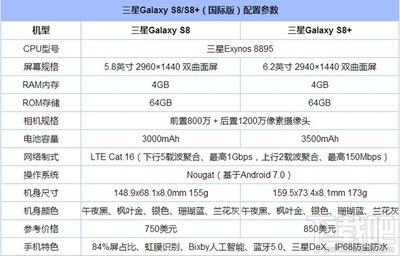 s7什么处理器