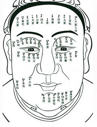 女人点痣面相图
