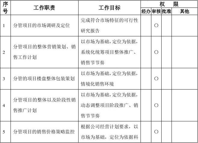 物业岗位有哪些