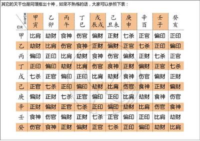 八字比肩是什么意思
