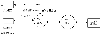 网络监听的原理