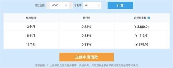 网贷月利率多少合法