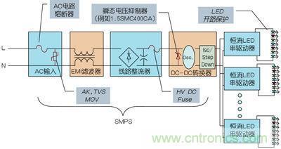 驱动器过流是什么原因