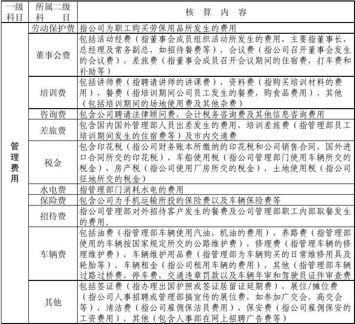 劳保用品都有什么科目