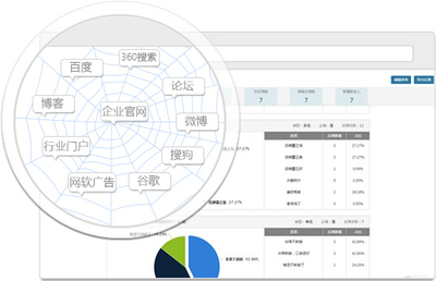 济宁网络推广_济宁网站优化【融合互联】网络营销效益创造者!