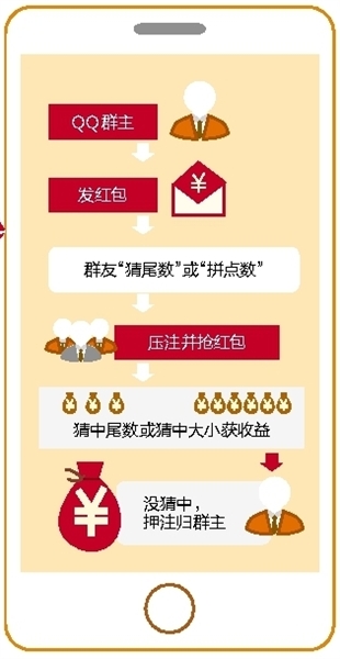 17周岁可以贷款吗