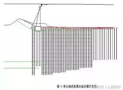 塑料排水板软基处理
