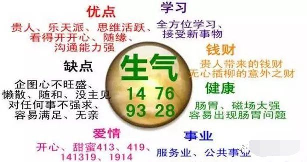 手机号风水