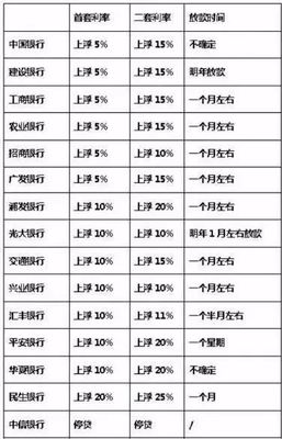 房贷发放时间什么意思