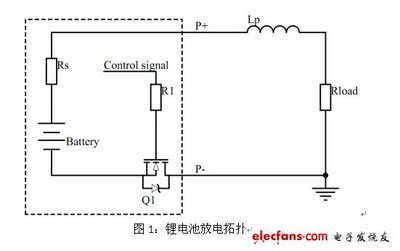 功效mosfet的工作原理是什么意思