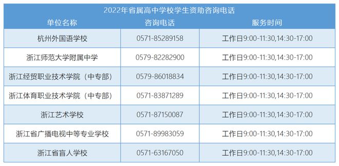 生源地贷款咨询电话