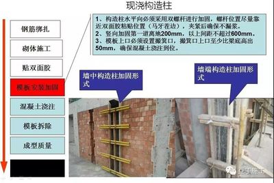 砌體結(jié)構(gòu)常用的加固方法包括（加固前后房屋性能變化分析） 裝飾工裝施工 第4張