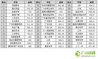广州市初中排名