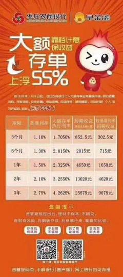 中国银行卡活期利息是多少钱