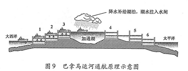 船舶收矛原理