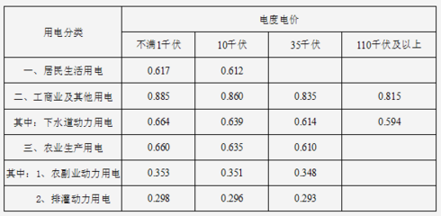 上海电费