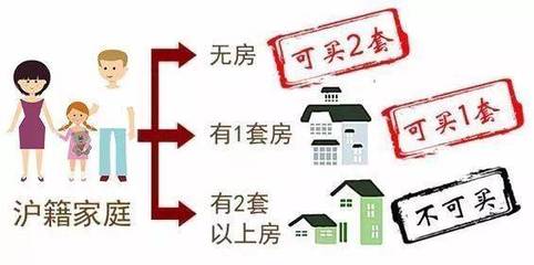 上海购买二套房政策