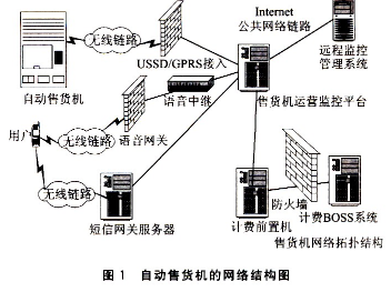 通讯原理