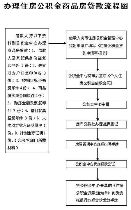 公积金二手房贷款流程