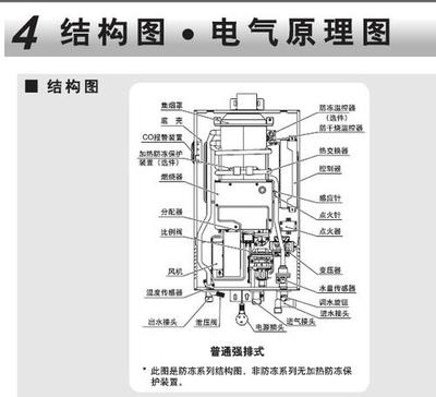 燃气热水器说明书
