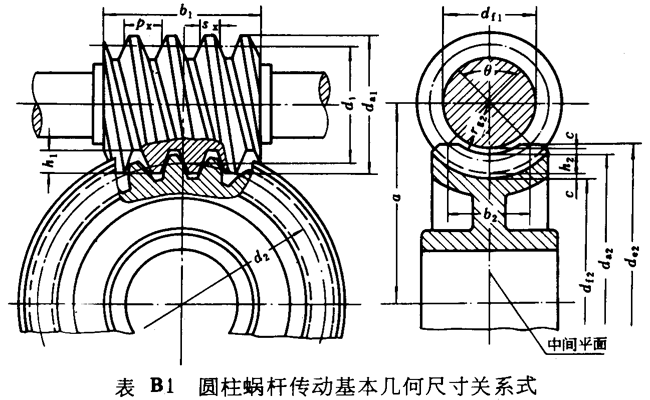 蜗轮 标准