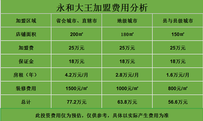 装修保证金多少钱