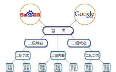 SEO站内优化计划表
