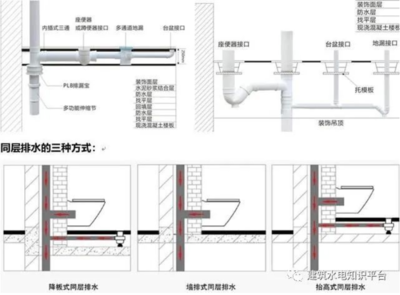 卫生间下水道结构图