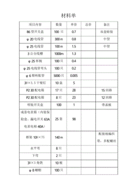 设备采购项目有签证吗