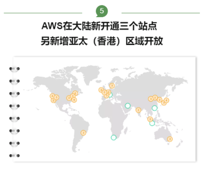 西云数据和AWS什么关系