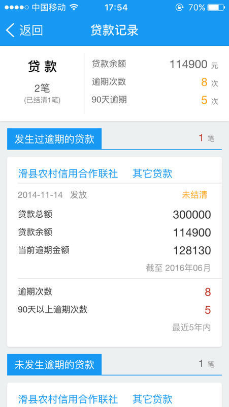 信用社贷款查征信吗