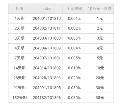 年化收益率百分之4是多少正常