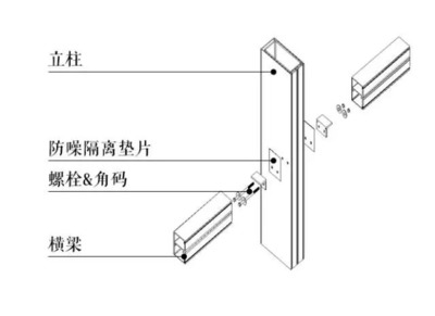 幕墻與鋼梁的連接（常見的幕墻與鋼梁的連接方式） 建筑消防施工 第1張