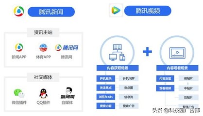 腾讯社交广告插件