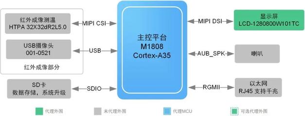 厨房用的石头去挖的