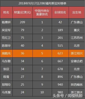几个月有心跳