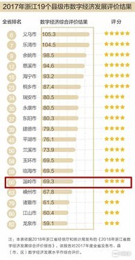 温岭房价全国排名