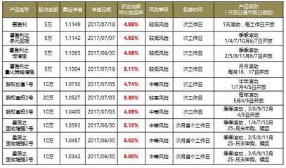 银行外汇理财产品有哪些