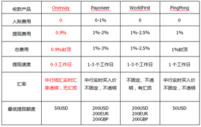 公司贷款 费用