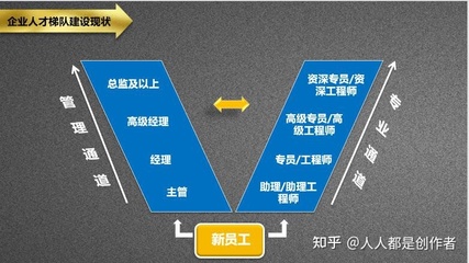 专员和工程师的区别