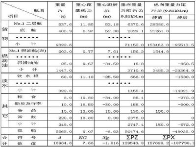 船舶吃水推算